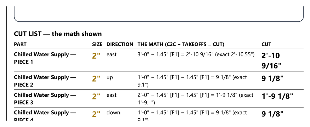 Pipe-Shot cut list with the math shown